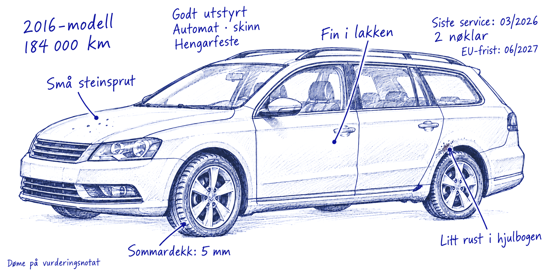 Bilskisse med dømenotat om kilometerstand, utstyr, service, dekk, lakk og rust.